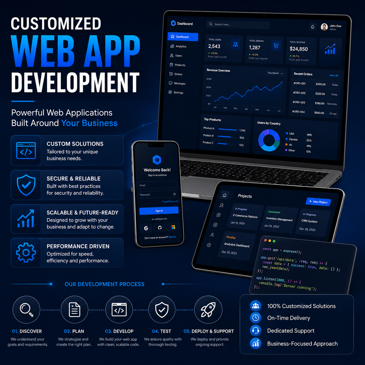 Customized Web App Development