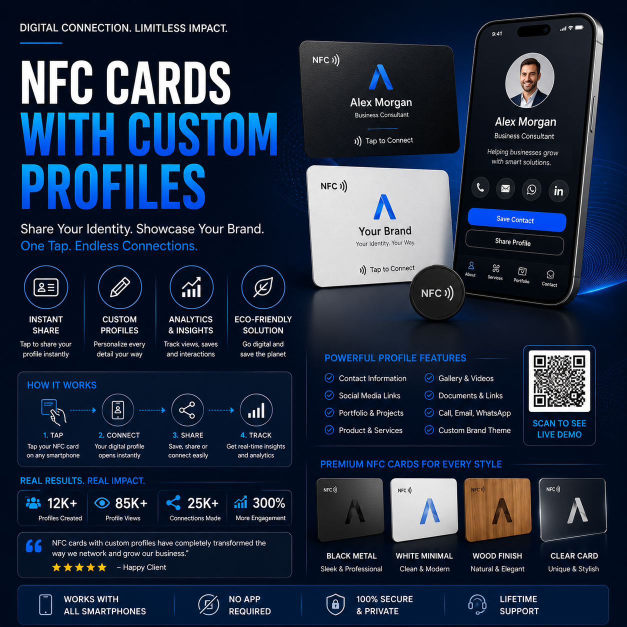 NFC Cards with Custom Profiles